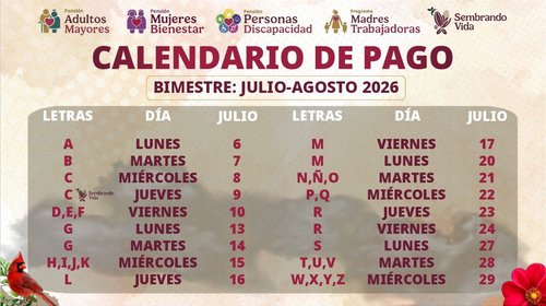 Inició el depósito de las Pensiones para el Bienestar