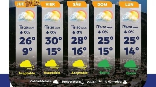 Temperaturas cálidas regresarán a la ciudad de Monterrey 