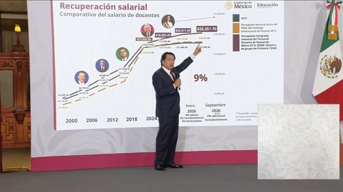 Destaca SEP mejoras al magisterio y llama al diálogo con CNTE