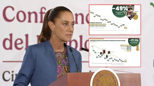 Bajan homicidios 77% en NL y 49% en México: Sheinbaum