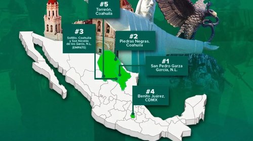 Tres de las cinco ciudades más seguras del país están en Coahuila