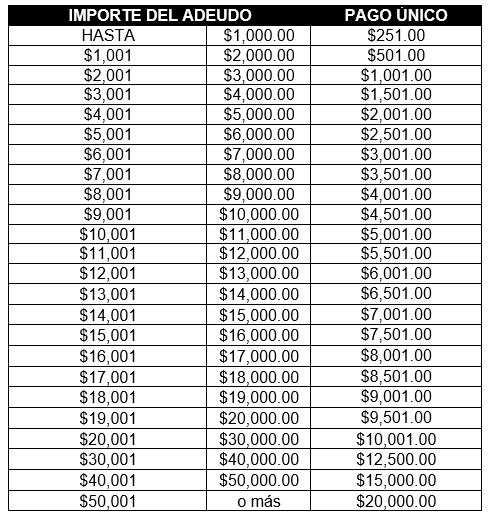 suman-ayd-mas-50-mil-beneficiados-programa-liquida-ahorra.jpg