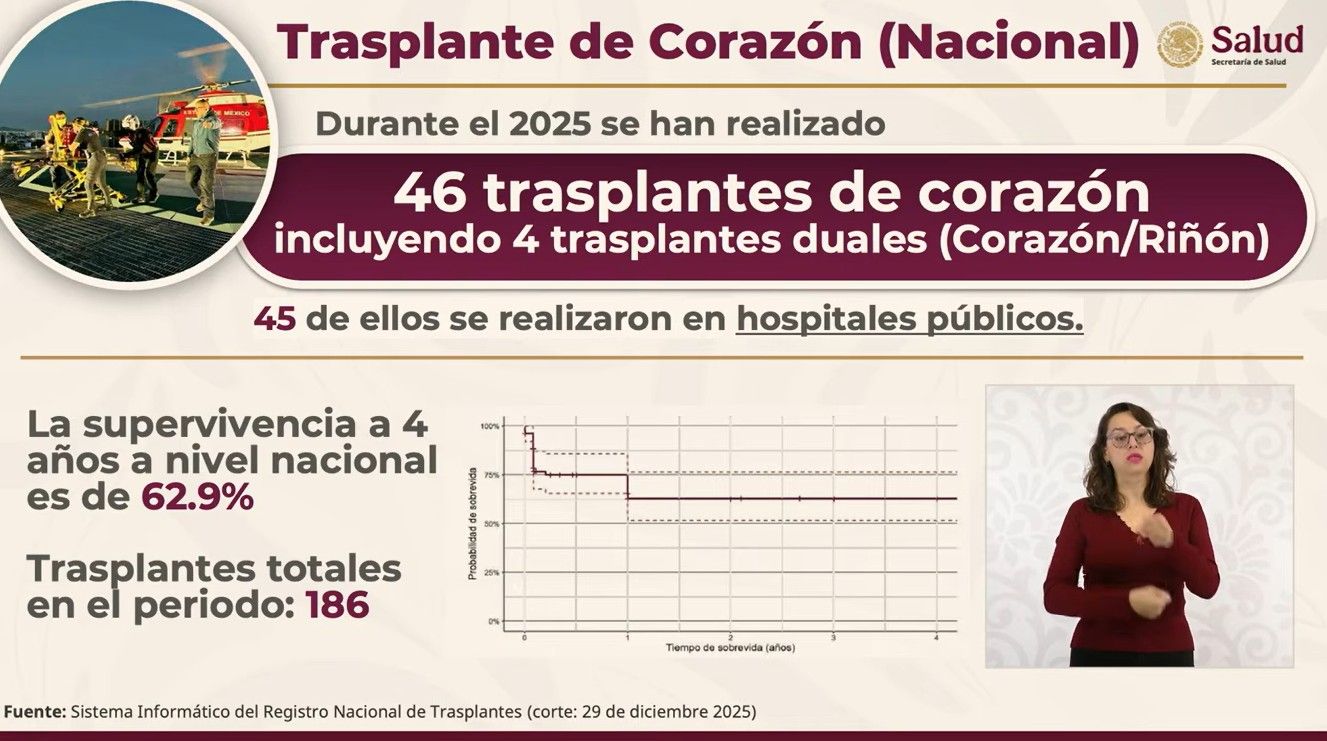 transplante de corazón .jpg