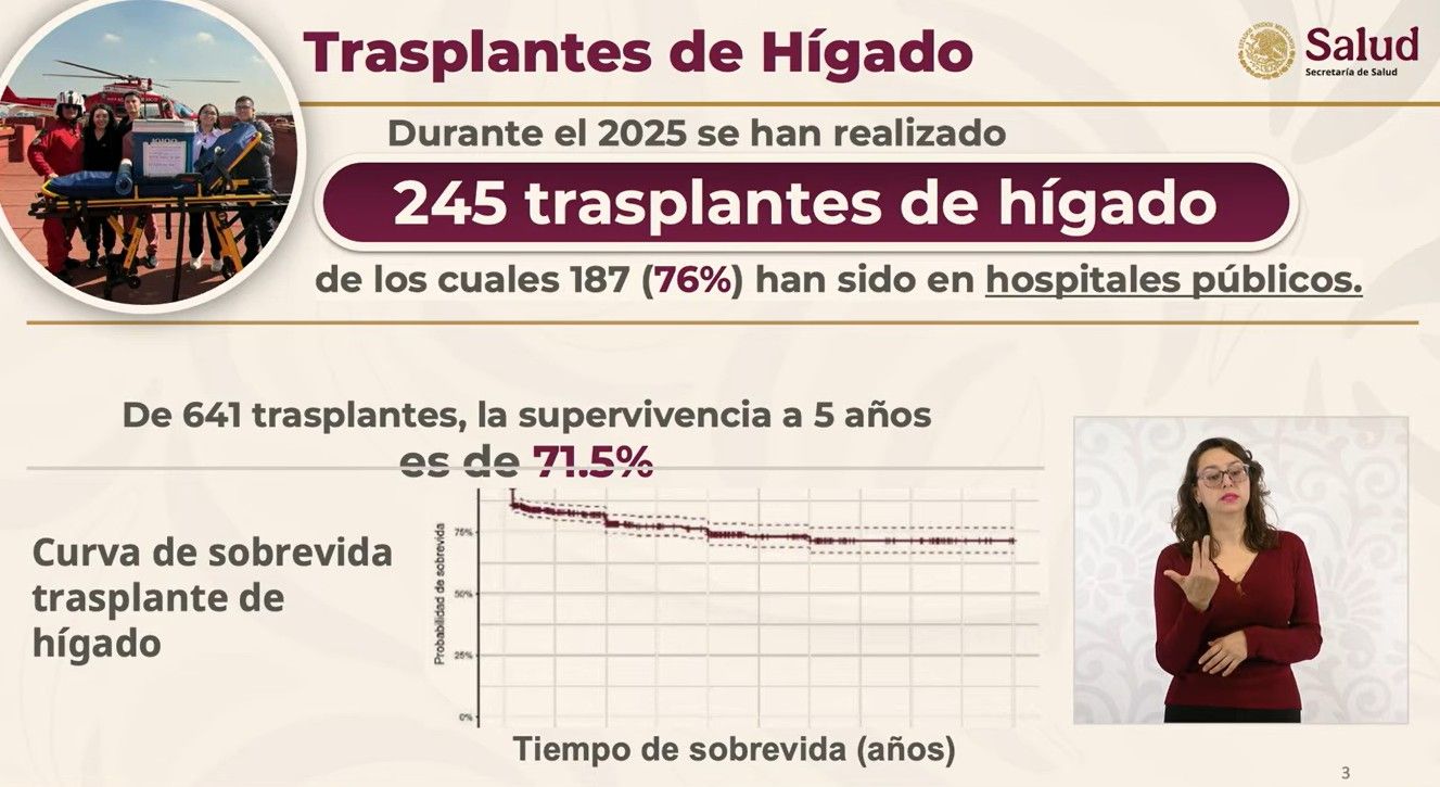 transplante de hígado secretario de salud.jpg
