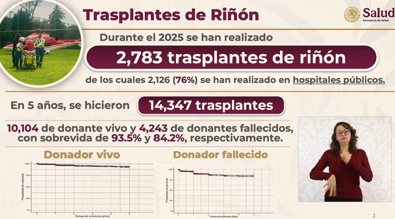 transplante riñon 2025 .jpg