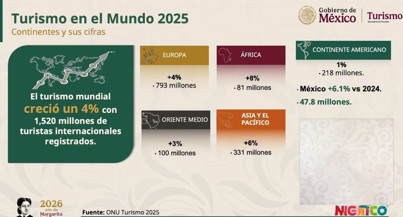 turismo-en-el-mundo-2025.jpg