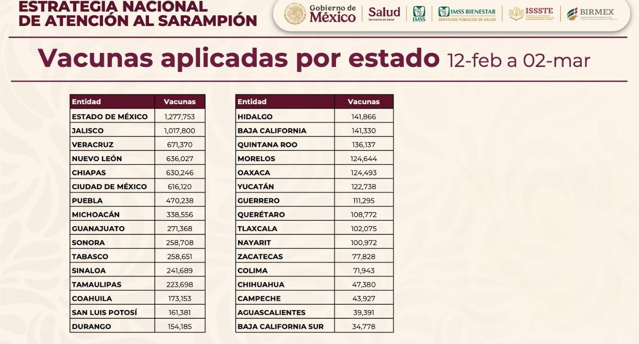 vacunas-aplicadas-estados.jpg